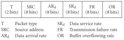 Figure 4: TRFR message format.