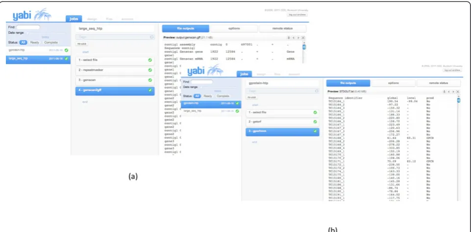 Figure 4 HTP Genomic and Automated annotation workflows. Screenshots of (a) a high throughput genomic analysis workflow; and (b) abioinformatics workflow to predict candidate G-Protein coupling receptor proteins batched over 14,000 molecular sequences.