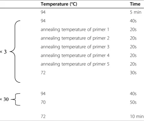 Table 2 The UM-PCR procedure (“Two Rounds Mode”)
