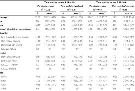 Table 5 Percent of population and mean time spent in microenvironments on workday/ weekday by distance to highway