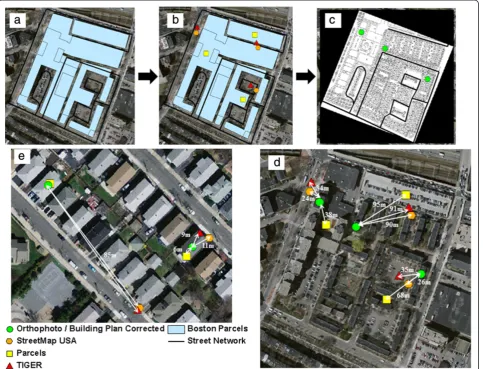 Figure 2 Example for ascertaining true ground location and determining positional error for large multi-building parcels and single/multi-family home (i.e