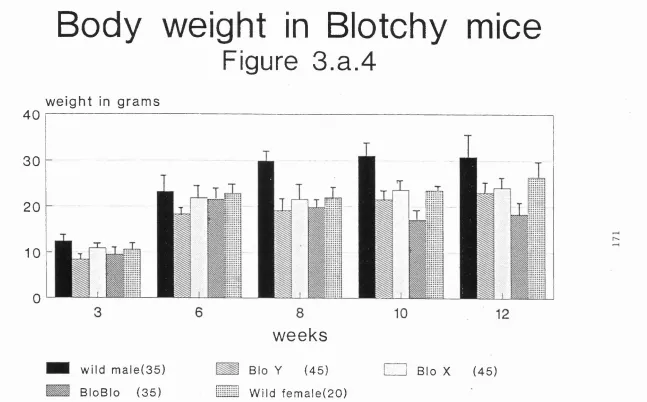 Figure 3.a.4