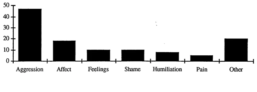 Figure 9.8: Affect - Categories