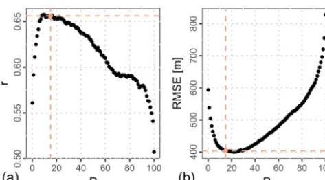Figure 6. Evaluation of the percentileforandR P which is applied to retrievezbase from the distribution of z for the year 2008, with N = 10 andc = 10km