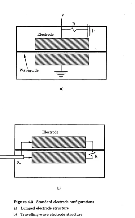 Figure 4.3 Standard electrode configurations