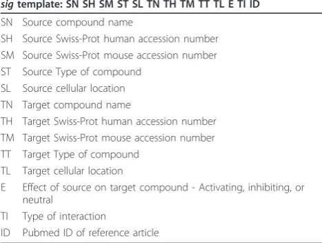 Table 1 A description of the reaction types processed by Sig2BioPAX