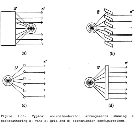 Figure 1.11. 