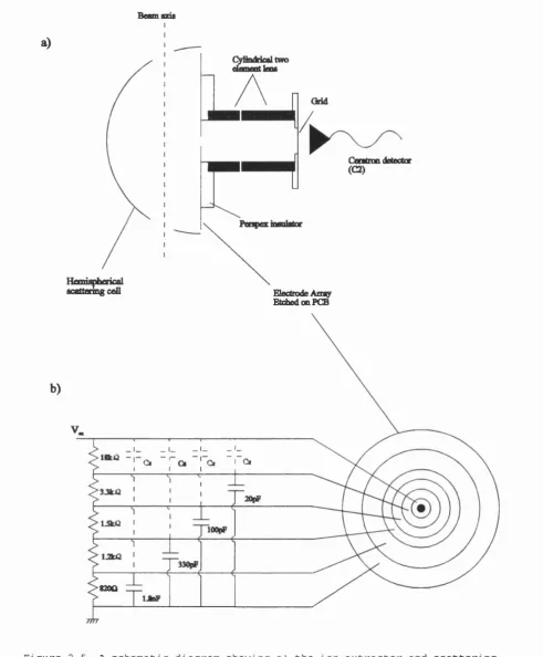 Figure 2.5. A schematic diagram showing a) the ion extractor and scatteringcell and b) the network used to derive suitable potentials for the ionextractor electrodes.