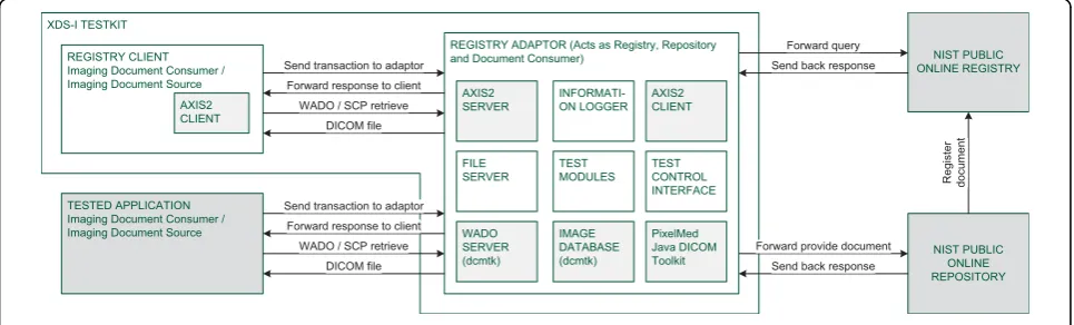 Figure 4 Overview of the system architecture.