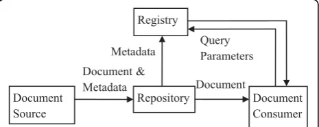 Figure 1 XDS architecture and data flow.