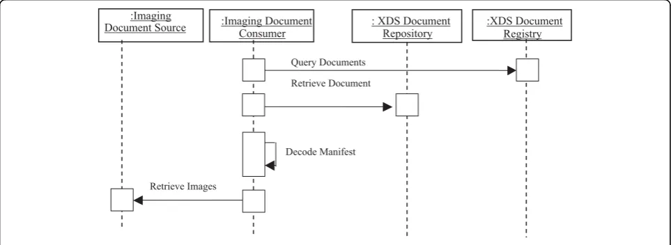 Figure 2 Process flow for publishing a set of images.