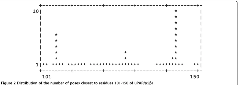 Figure 1 Characterization of a docked pose of one ligandbetween the ligand and the protein (nHB), the ligand charge (q), the protein atom (atom and residue names and numbers) closest to the ligand(pa), the distance from the binding site (Rbs) and the chemi