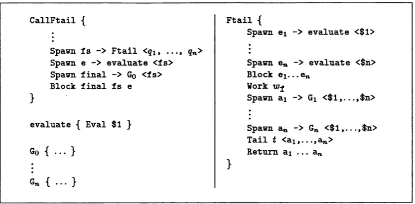 Figure 4.9: A Pciragon model of a tziil-recursive loop with pzirallel sub-tasks.