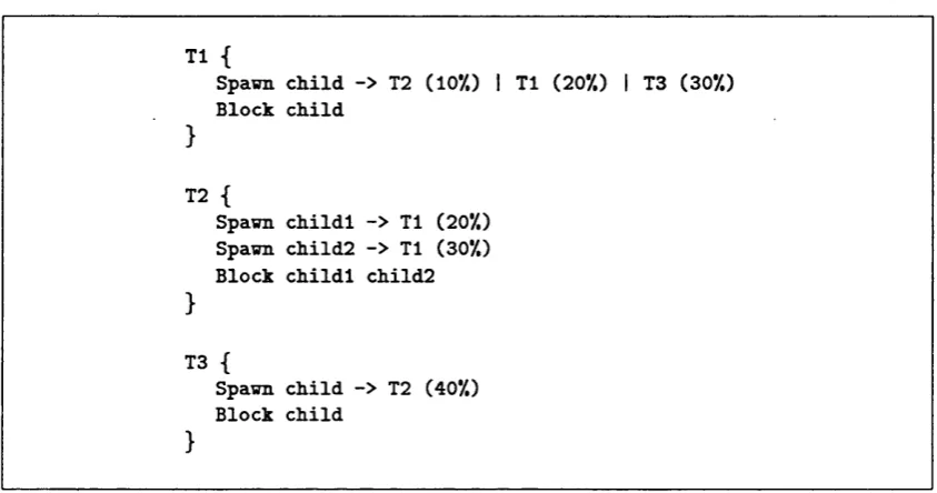 Figure 5.2: The graph of the Paragon program shown in Figure 5.1.