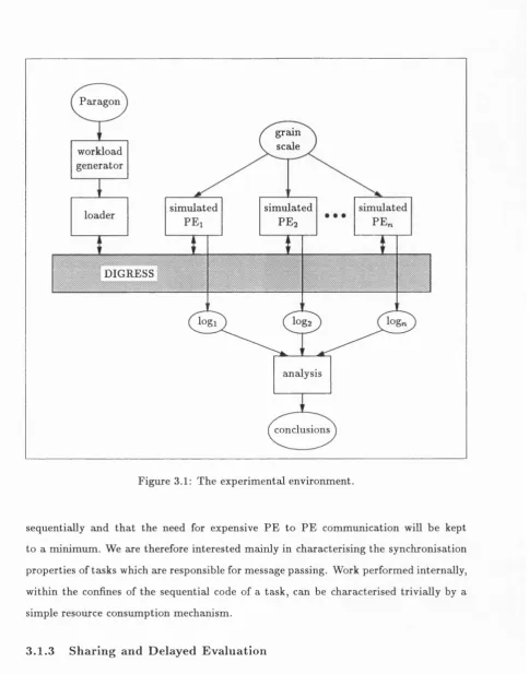 Figure 3.1: The experimental environment.