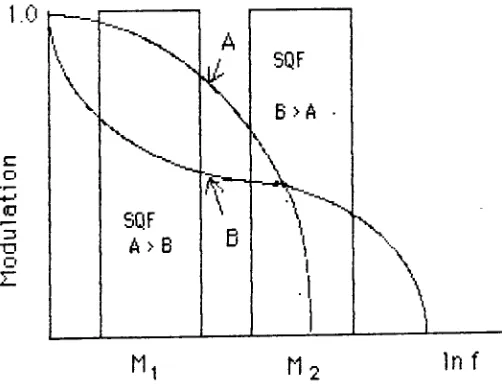Figure 6 Magnification comparison