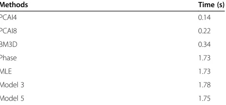 Table 4 The TPR of the four methods at a low FPR of 10−3