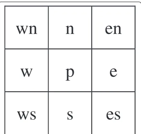 Figure 1 Neighborhood of the center pixel to be predicted.