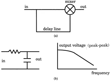 Figure 1.3.1: Block diagram of an optical frequency locked loop.