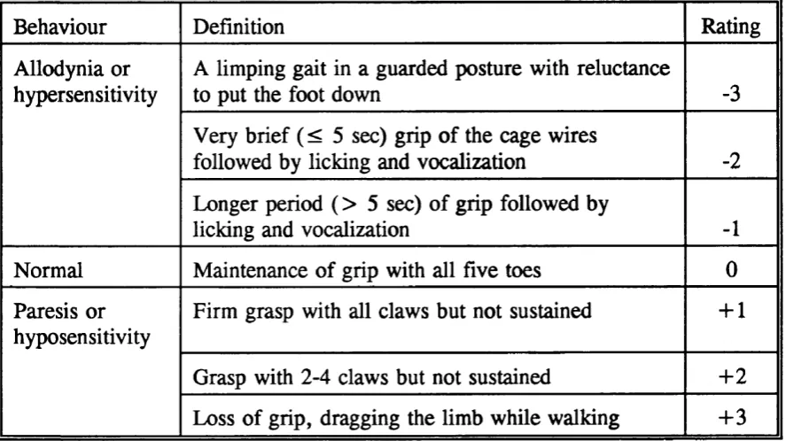 Table II.2 
