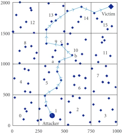 Figure 2: Node path versus zone path (node path = 15 hops).