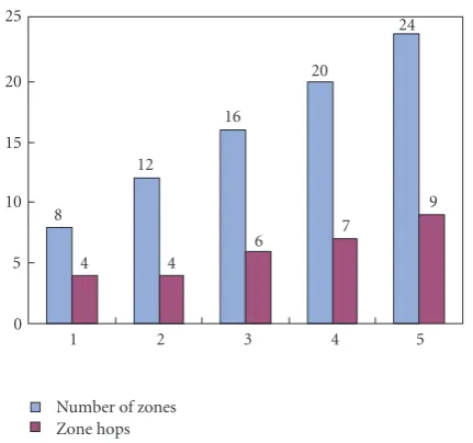 Figure 7: The number of packets needed to reconstruct the nodepaths with diﬀerent lengths.