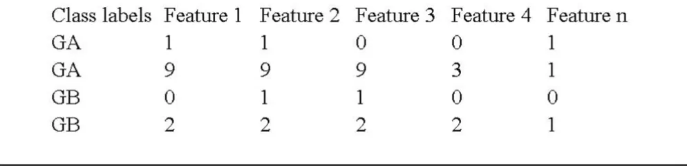 Table 1: Statistical tests provided by the Ptest software. 