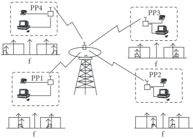 Figure 2: Uplink architecture for the mDECT-SB scheme.