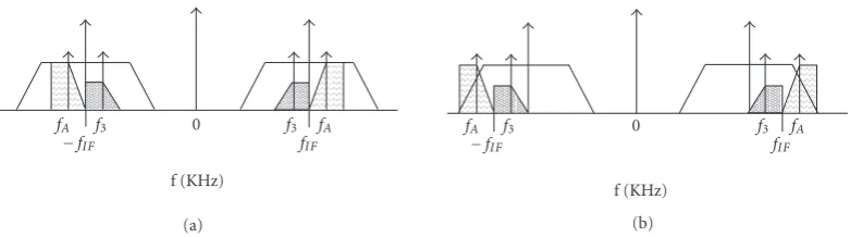 Figure 3: Block diagram of a generic IMT-2000 DECT receiver.