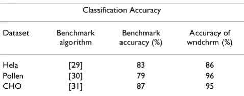 Table 2: Test Datasets