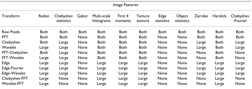 Table 1: Image features