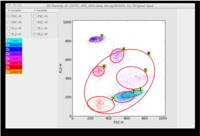 Figure 72D projection when the Bayes_08 data set is selected in the Control Panel2D projection when the Bayes_08 data set is selected in the Control Panel