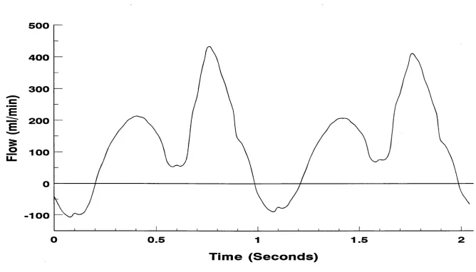 Fig. 7.2. 