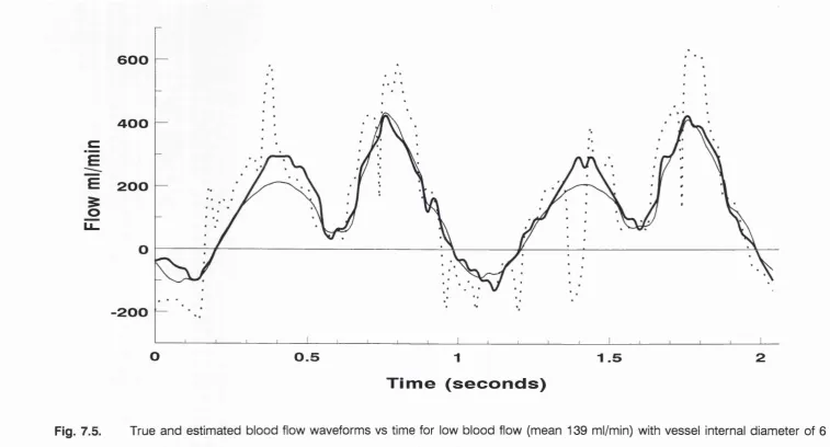 Fig. 7.5. 