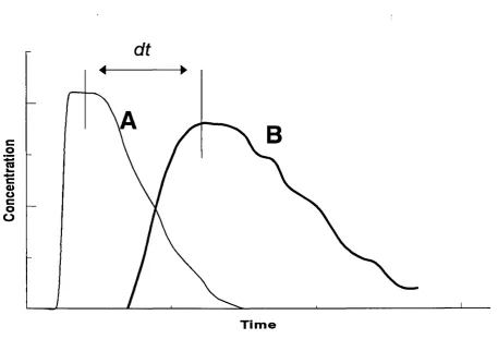 Fig. 4.1. 