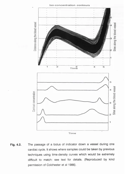 Fig. 4.2. 