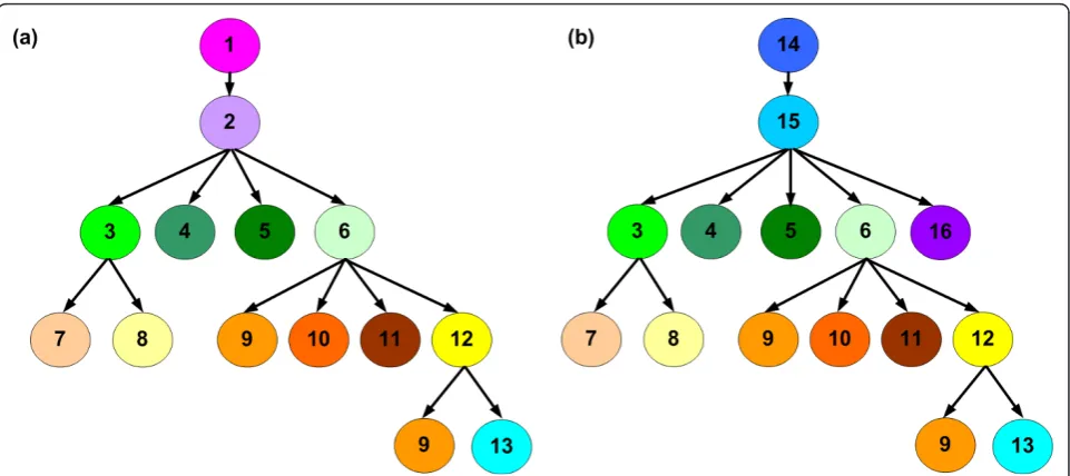 Figure 14 Structure of image processing program in LabVIEW for (a) total-spikelet images and (b) filled-spikelet images
