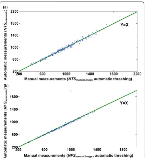 Table 2. Generally, automatically measured GL values