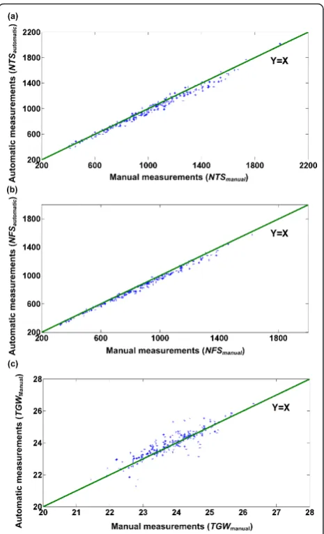 Table 3 Mean absolute error (MAE) and mean absolutepercentage error (MAPE) for the evaluated traits(asample size = 214, bsample size = 50)