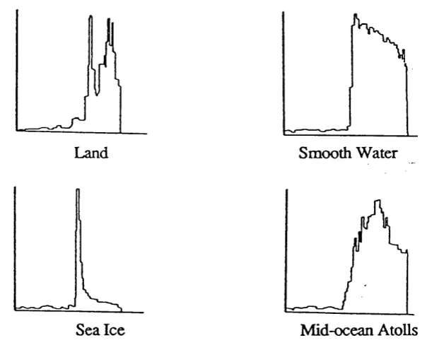 Figure 2.1-4. The ideal (linear with unity slope) and typical characteristic of the height error algorithm