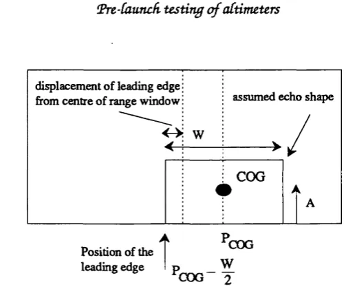 Figure 2.1-7. An example of the tracking point being lost, and the resulting switch to a coarser resolution in order to maintain track of the echo.