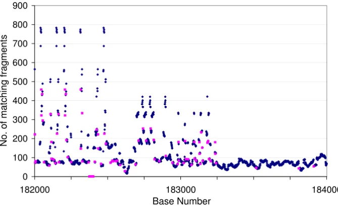 Figure 1Graphical representation of the output from reGraphical representation of the output from re
