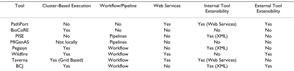Table 1: Execution capabilities of analyzed systems