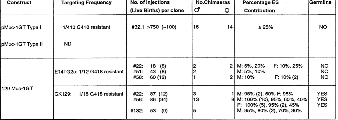 Targeting FrequencyTABLE 5No. of Injections 