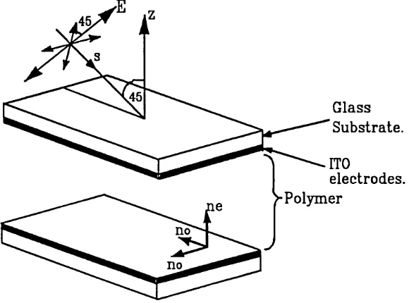 Figure 3.1 Device arrangement.