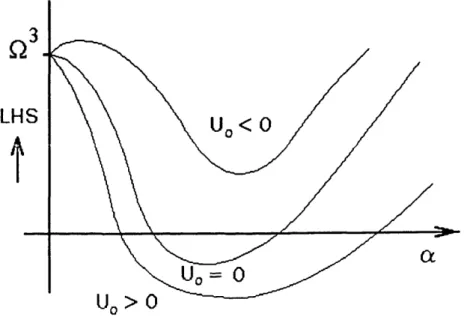 Figure 2.3:  Effect  of  eddy  velocity  Ug  on  stability,  via  the  left-