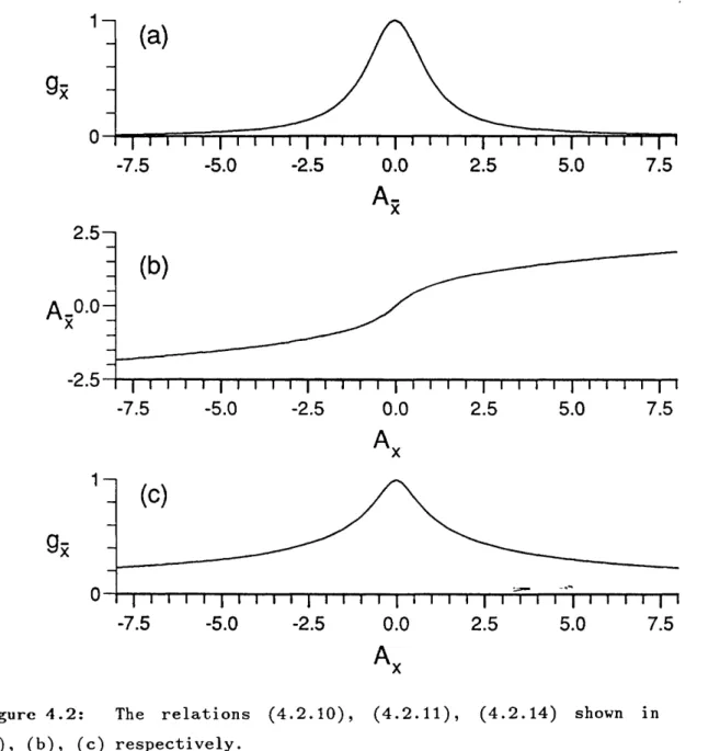 Figure  4.2:  The  relations  (4.2.10),  (4.2.11),  (4.2.14)  shown  in