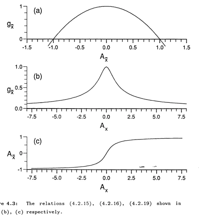 Figure 4.3:  The  relations  (4.2.15),  (4.2.16),  (4.2.19)  shown  in