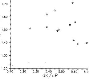 Fig. 3.5: Y vs. dK/dP for real materials