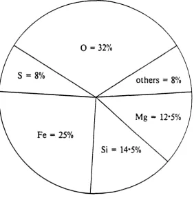 Fig. 1.2: Chondritic Earth model composition (Brown and Mussett, 1981)